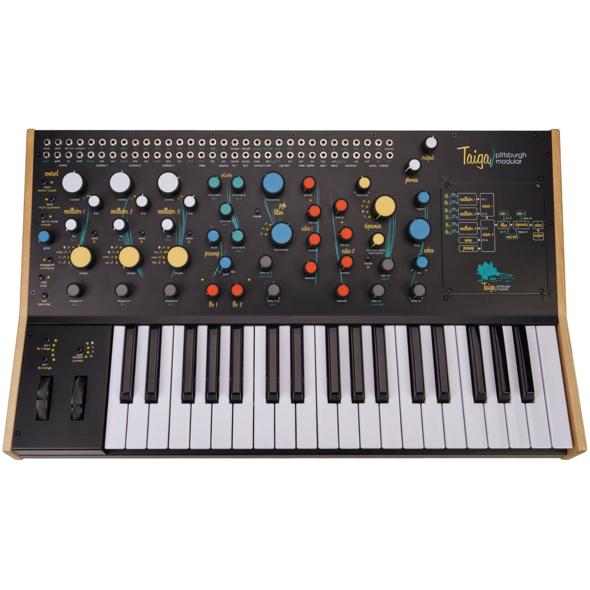 Pittsburgh Modular Synthesizers Taiga Keyboard Analog Synthesizer