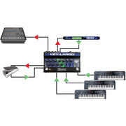 Radial Engineering Key-Largo Keyboard Mixer and Performance Pedal