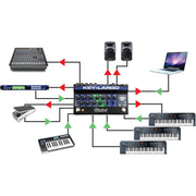 Radial Engineering Key-Largo Keyboard Mixer and Performance Pedal