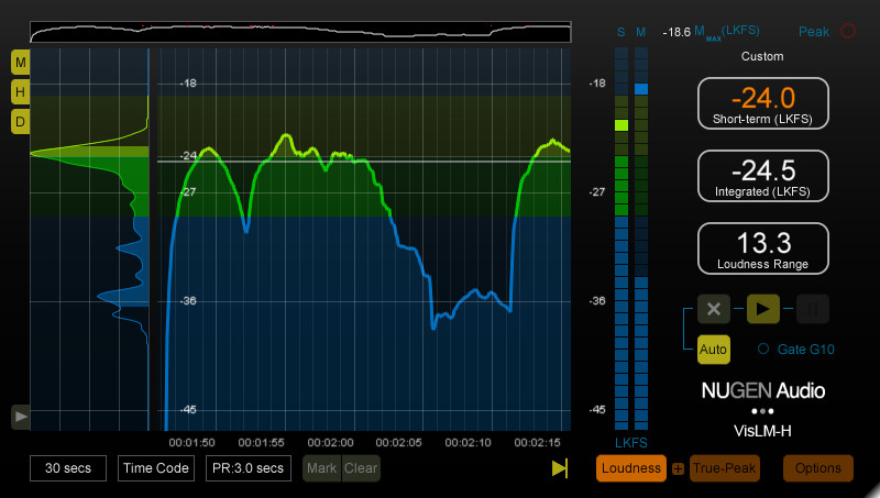 NuGen Audio VisLM 2 - Loudness Meter